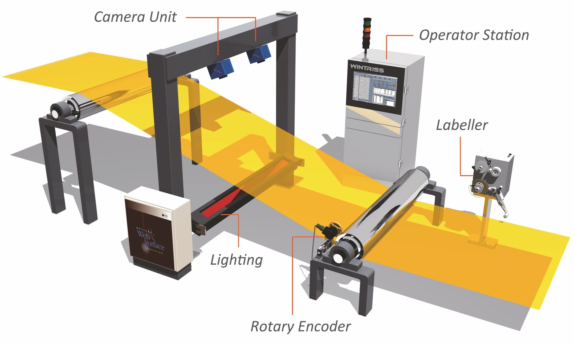 AI Based Industrial Case Study