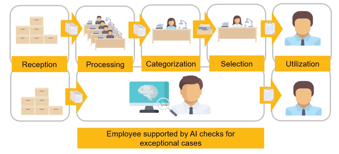 Employee supported by AI